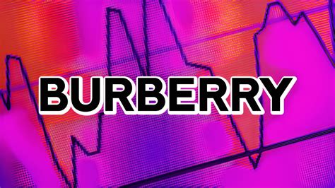 Burberry share price prediction